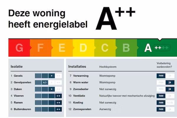 Luxe villa aan het water in Stavoren - Foto 39 van 39