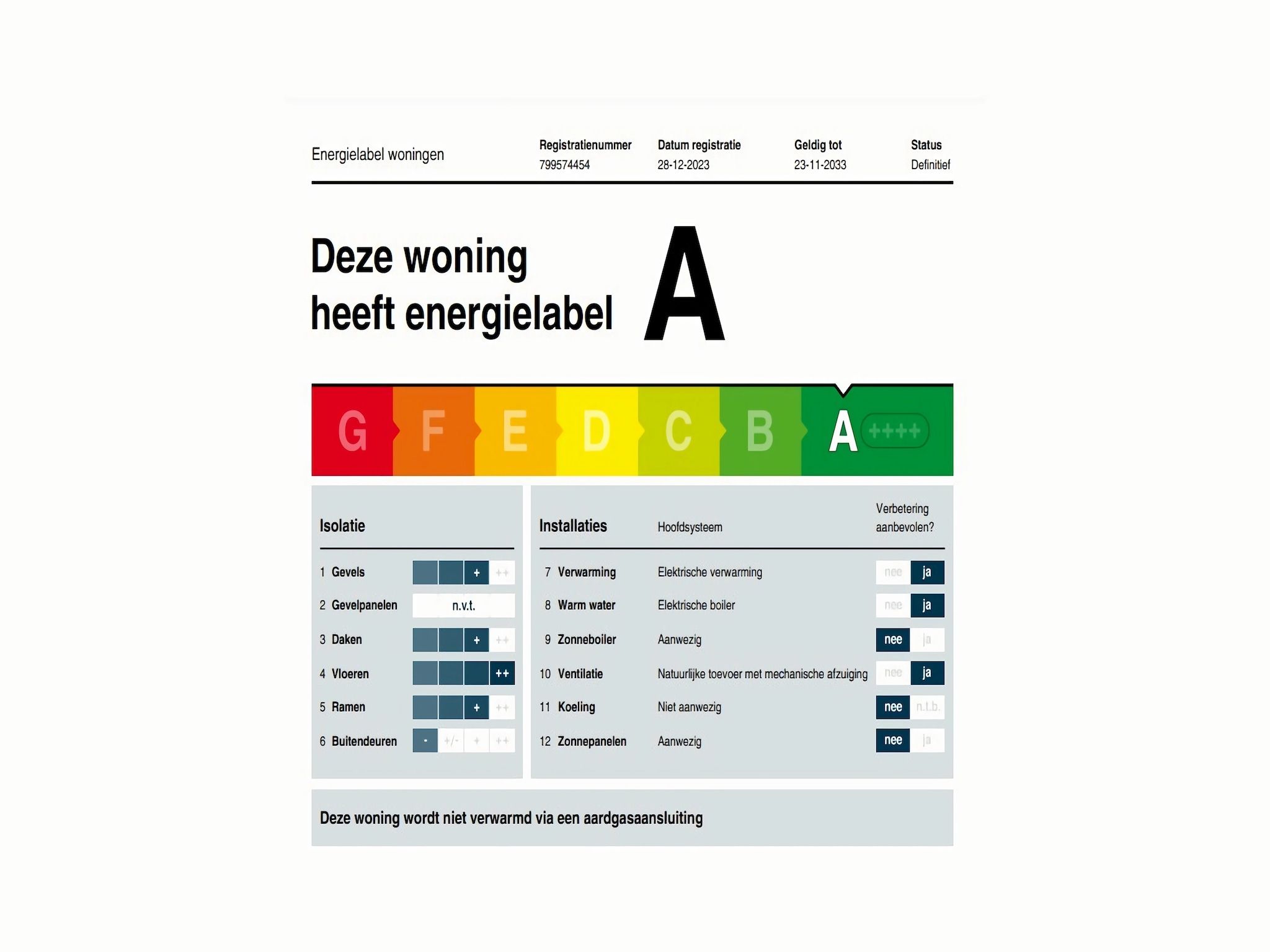 Sfeerbeeld van Zeeuwse Pracht in Colijnsplaat