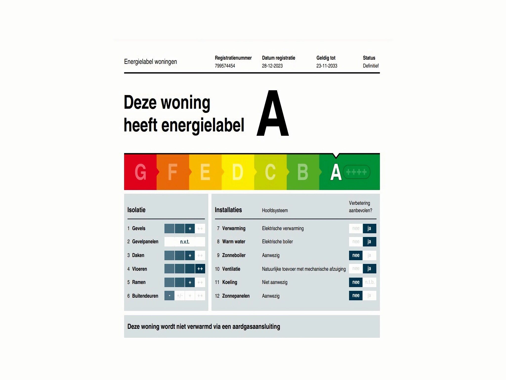 Sfeerbeeld van Zeeuwse Pracht  hond in Colijnsplaat