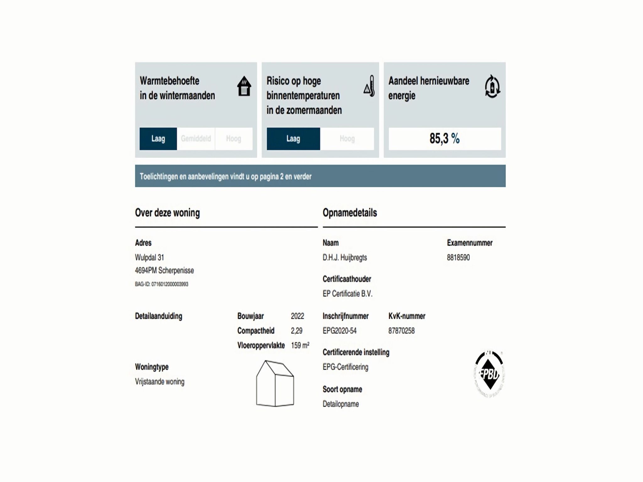Sfeerbeeld van De Roodborst Huis Nr 31 in Scherpenisse